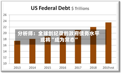 分析师：全球创纪录的政府债务水平或将“成为常态”-第2张图片