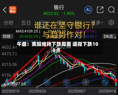 午盘：美股维持下跌局面 道指下跌100点-第3张图片
