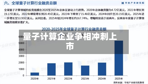 量子计算企业争相冲刺上市