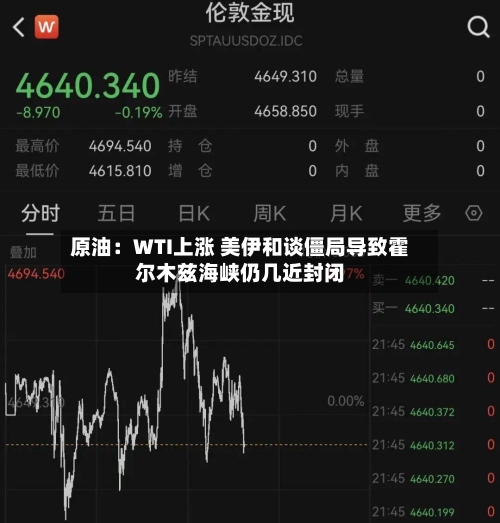 原油：WTI上涨 美伊和谈僵局导致霍尔木兹海峡仍几近封闭