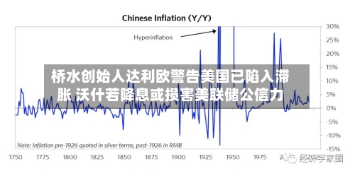 桥水创始人达利欧警告美国已陷入滞胀 沃什若降息或损害美联储公信力