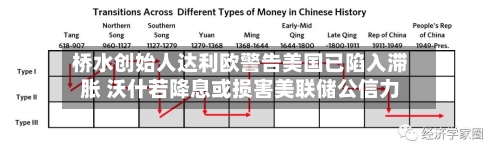 桥水创始人达利欧警告美国已陷入滞胀 沃什若降息或损害美联储公信力-第3张图片