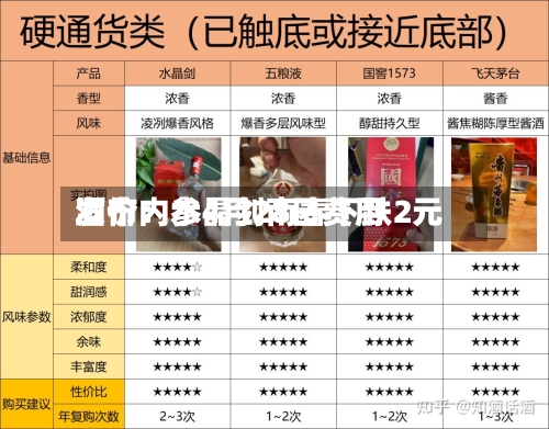 酒价内参4月28日费用发布：水晶剑南春下跌2元-第2张图片