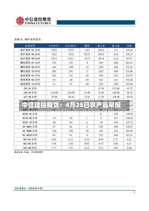 中信建投期货：4月28日农产品早报-第2张图片