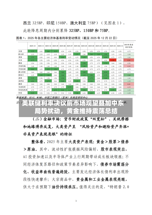 美联储利率决议前市场观望叠加中东局势扰动，黄金维持震荡总结
