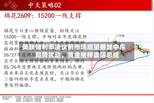 美联储利率决议前市场观望叠加中东局势扰动	，黄金维持震荡总结-第2张图片