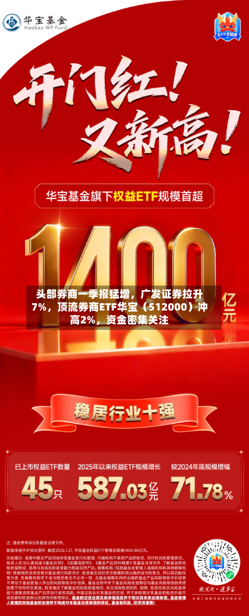 头部券商一季报猛增，广发证券拉升7%，顶流券商ETF华宝（512000）冲高2%	，资金密集关注-第2张图片