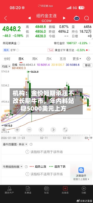 机构：金价短期承压不改长期牛市，年内料站稳5000美元上方-第2张图片