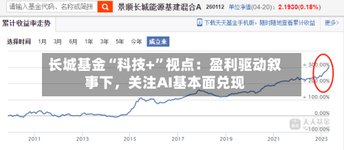 长城基金“科技+	”视点：盈利驱动叙事下	，关注AI基本面兑现-第2张图片