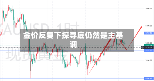 金价反复下探寻底仍然是主基调-第2张图片