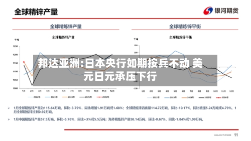 邦达亚洲:日本央行如期按兵不动 美元日元承压下行-第2张图片
