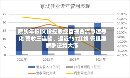 院线年报|文投控股经营现金流急速恶化 营收三连降	、逼近*ST红线 管理层薪酬逆势大涨-第2张图片