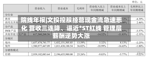院线年报|文投控股经营现金流急速恶化 营收三连降、逼近*ST红线 管理层薪酬逆势大涨