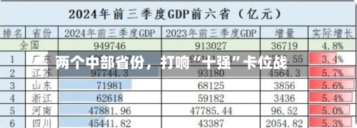 两个中部省份，打响“十强”卡位战-第3张图片