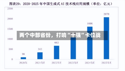 两个中部省份	，打响“十强”卡位战-第2张图片