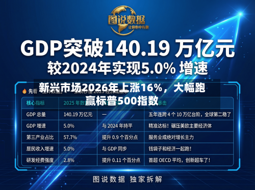 新兴市场2026年上涨16%，大幅跑赢标普500指数