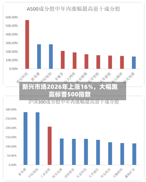 新兴市场2026年上涨16%，大幅跑赢标普500指数-第2张图片