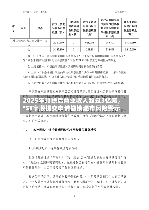 2025年扣除后营业收入超过3亿元，*ST宇顺提交申请撤销退市风险警示-第3张图片