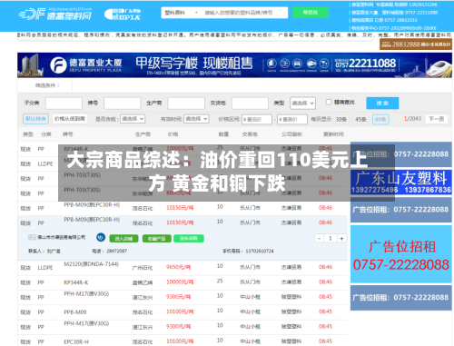 大宗商品综述：油价重回110美元上方 黄金和铜下跌