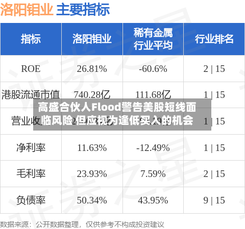 高盛合伙人Flood警告美股短线面临风险 但应视为逢低买入的机会