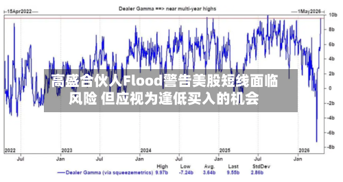 高盛合伙人Flood警告美股短线面临风险 但应视为逢低买入的机会-第2张图片