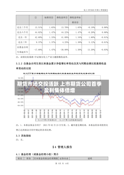 期货市场交投活跃 上市期货公司首季盈利集体倍增