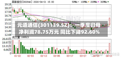 元道通信(301139.SZ)：一季度归母净利润78.75万元 同比下降92.60%