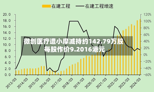 微创医疗遭小摩减持约142.79万股 每股作价9.2016港元