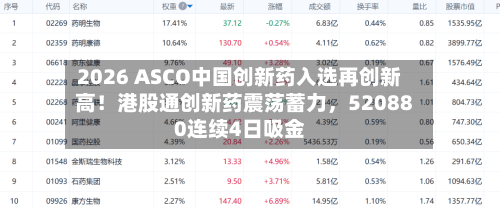 2026 ASCO中国创新药入选再创新高！港股通创新药震荡蓄力	，520880连续4日吸金-第2张图片