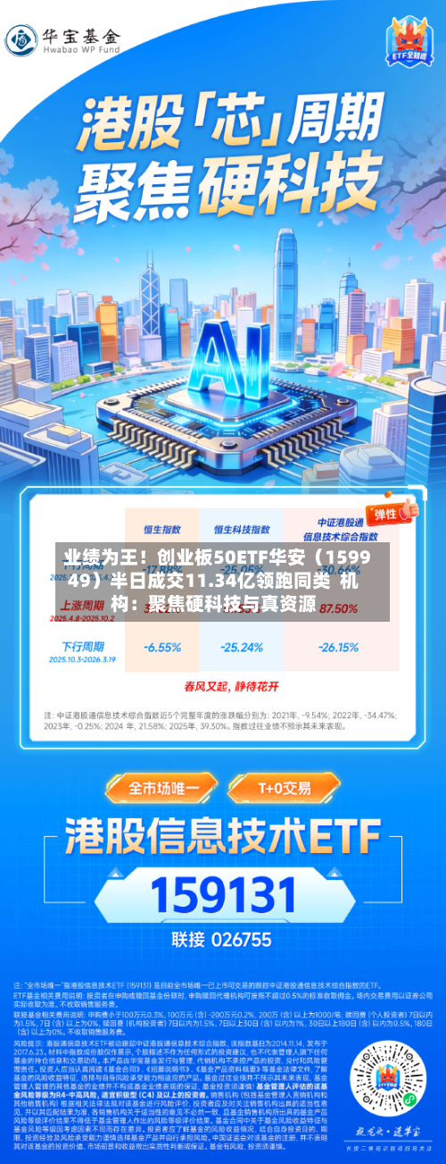 业绩为王！创业板50ETF华安（159949）半日成交11.34亿领跑同类  机构：聚焦硬科技与真资源-第3张图片