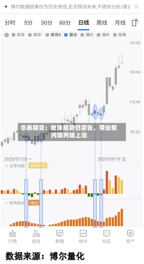 华泰期货：地缘局势仍紧张，带动聚丙烯丙烯上涨-第2张图片