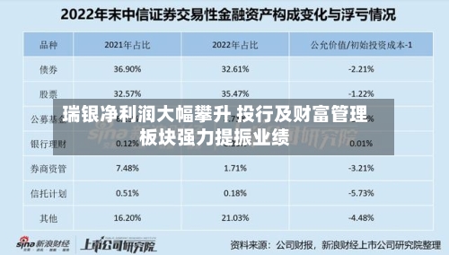 瑞银净利润大幅攀升 投行及财富管理板块强力提振业绩-第3张图片