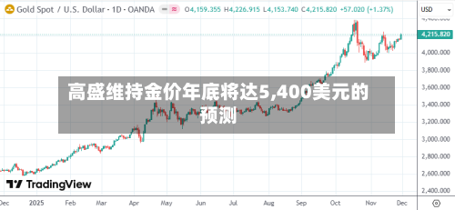 高盛维持金价年底将达5,400美元的预测-第2张图片