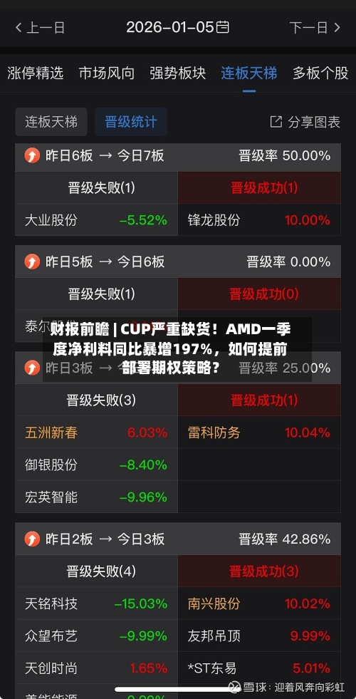 财报前瞻 | CUP严重缺货！AMD一季度净利料同比暴增197%，如何提前部署期权策略？-第1张图片