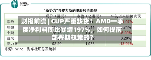 财报前瞻 | CUP严重缺货！AMD一季度净利料同比暴增197%，如何提前部署期权策略？-第2张图片