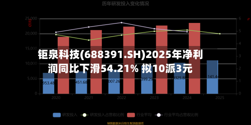 钜泉科技(688391.SH)2025年净利润同比下滑54.21% 拟10派3元-第1张图片