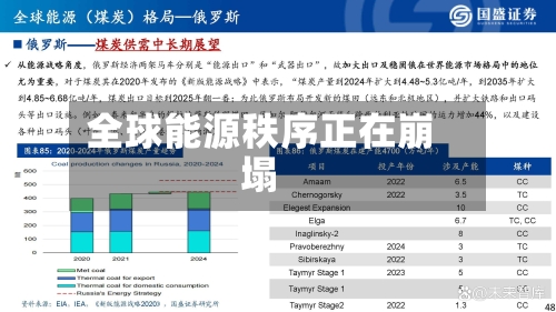 全球能源秩序正在崩塌-第1张图片
