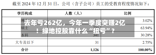 去年亏262亿，今年一季度突赚2亿！绿地控股靠什么“扭亏”？-第1张图片
