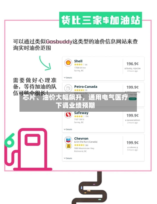 芯片	、油价大幅飙升，通用电气医疗下调业绩预期-第1张图片