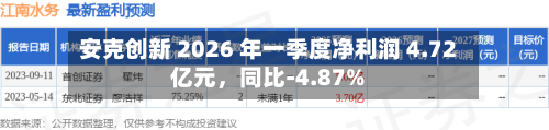 安克创新 2026 年一季度净利润 4.72 亿元，同比-4.87%-第1张图片