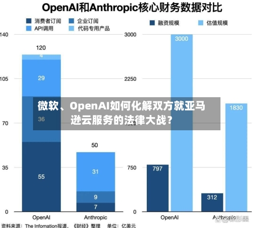 微软	、OpenAI如何化解双方就亚马逊云服务的法律大战？-第2张图片
