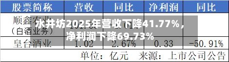 水井坊2025年营收下降41.77%，净利润下降69.73%-第1张图片