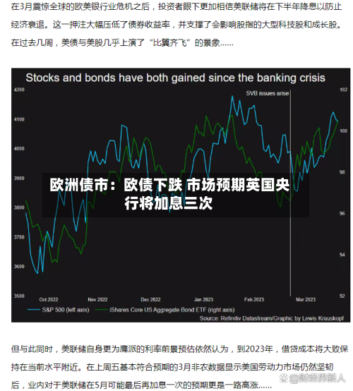 欧洲债市：欧债下跌 市场预期英国央行将加息三次-第2张图片