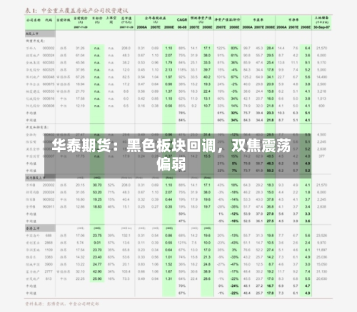 华泰期货：黑色板块回调，双焦震荡偏弱-第1张图片