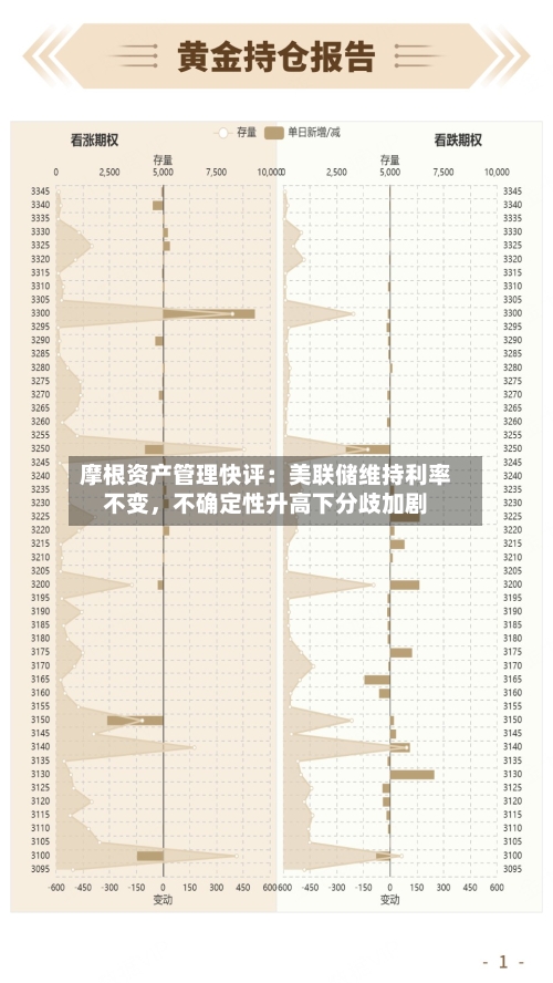 摩根资产管理快评：美联储维持利率不变，不确定性升高下分歧加剧-第3张图片