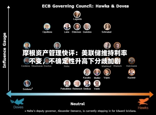 摩根资产管理快评：美联储维持利率不变，不确定性升高下分歧加剧