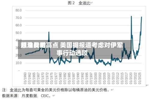 原油费用触及战时高点 美国据报道考虑对伊军事行动选项