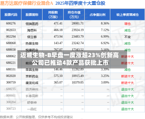 迈威生物-B早盘一度涨超23%创新高 公司已推动4款产品获批上市-第2张图片