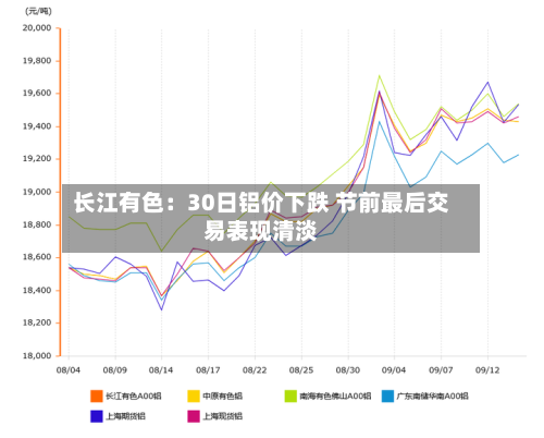 长江有色：30日铝价下跌 节前最后交易表现清淡