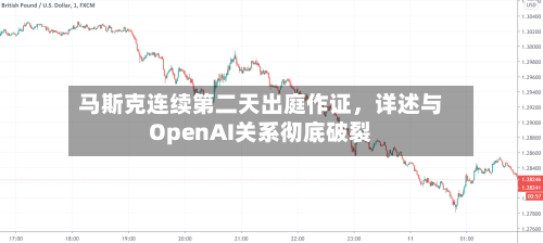 马斯克连续第二天出庭作证，详述与OpenAI关系彻底破裂